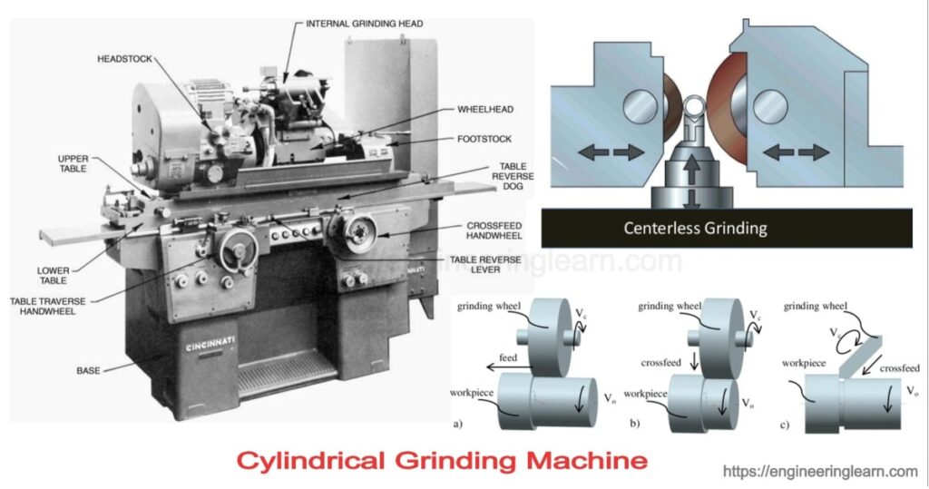 Cylindrical Grinding Machine: Types, Process & Working Principle