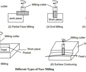 Face Milling – Different Types Of Face Milling Operations