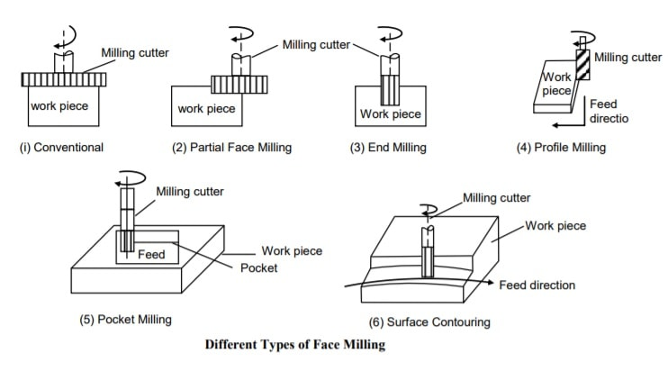 Toolcraft Corp Face Milling Unveiled: Cutting-Edge Approach