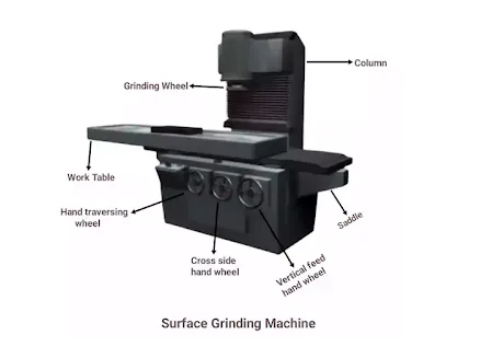 Toolcraft: Explore the World of Surface Grinding Machines: Parts, Functions, and Uses