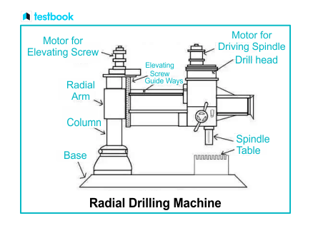 Toolcraft: Mastering Precision Explores Radial Drilling Machine Technology